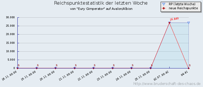 Reichspunktestatistik