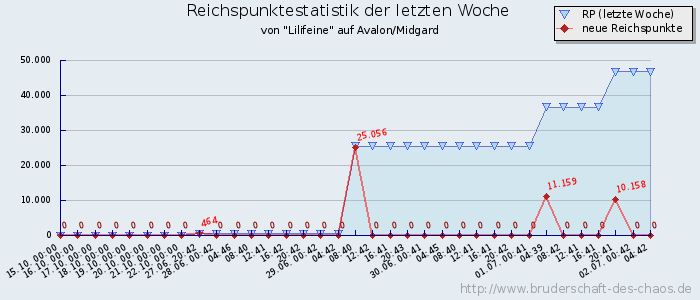 Reichspunktestatistik