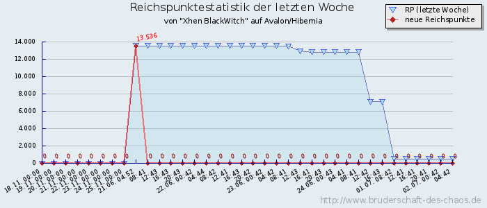 Reichspunktestatistik