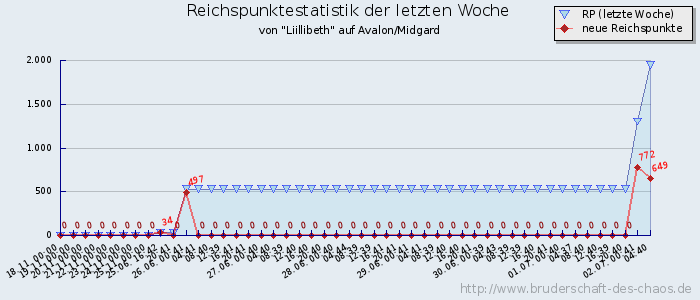 Reichspunktestatistik