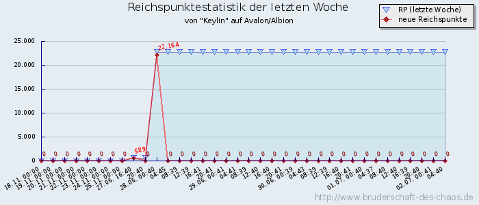 Reichspunktestatistik