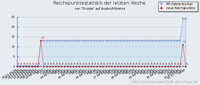 Reichspunktestatistik