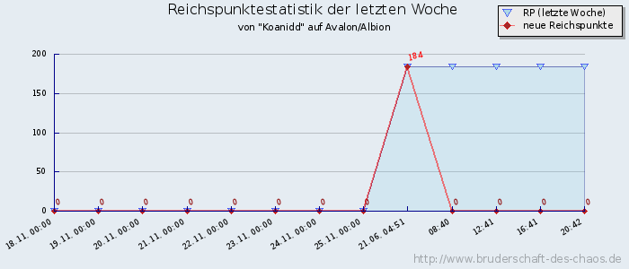 Reichspunktestatistik