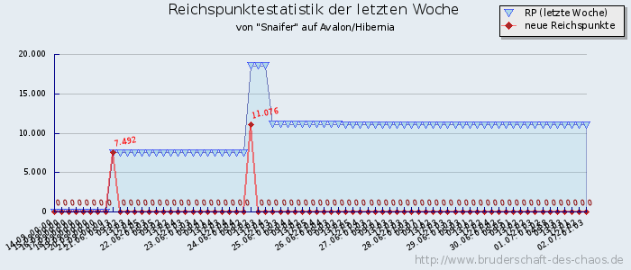 Reichspunktestatistik