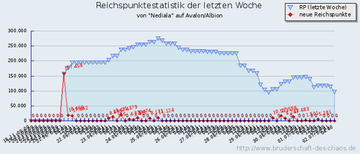 Reichspunktestatistik