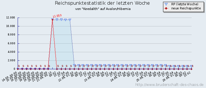 Reichspunktestatistik