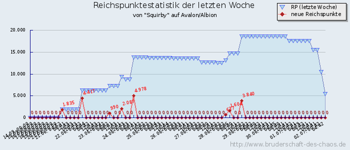 Reichspunktestatistik