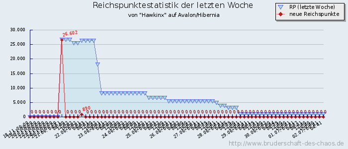 Reichspunktestatistik