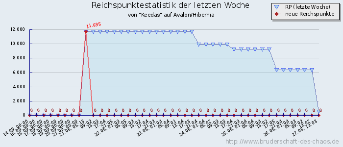 Reichspunktestatistik