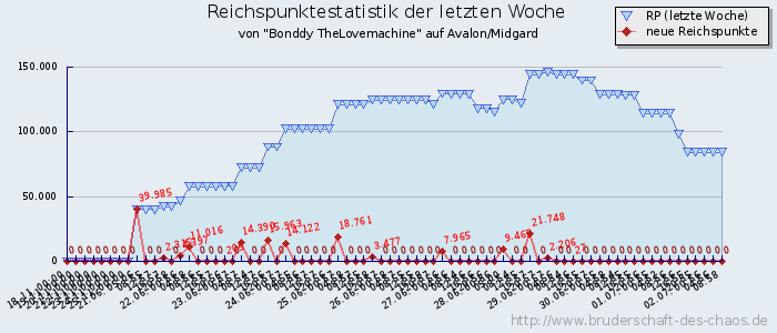 Reichspunktestatistik