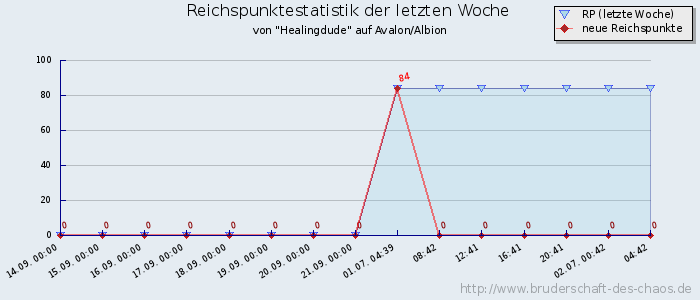 Reichspunktestatistik