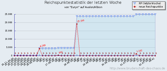 Reichspunktestatistik