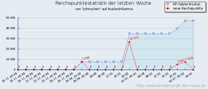 Reichspunktestatistik