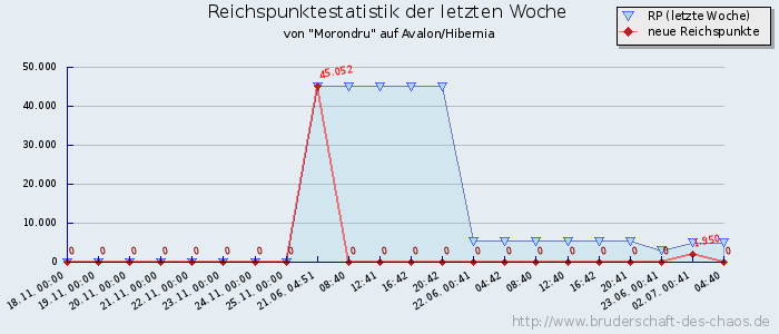 Reichspunktestatistik