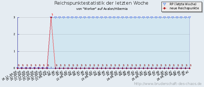 Reichspunktestatistik