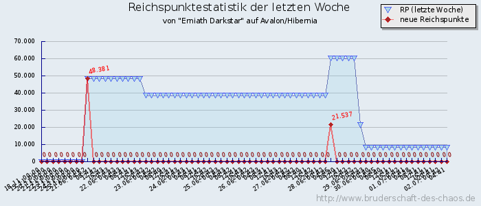 Reichspunktestatistik