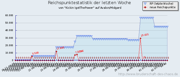 Reichspunktestatistik