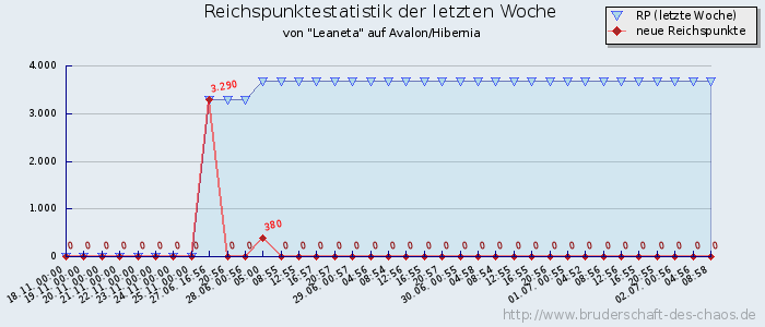 Reichspunktestatistik