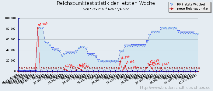 Reichspunktestatistik