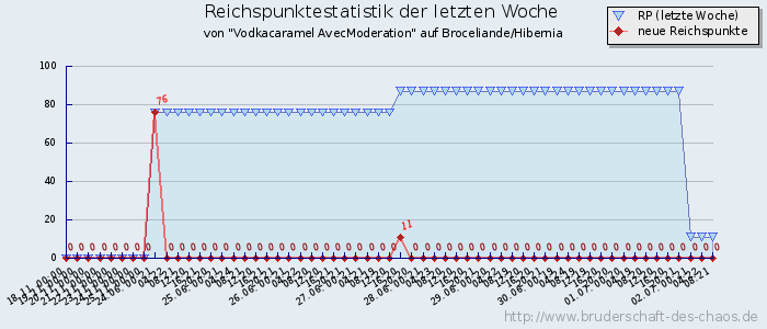 Reichspunktestatistik