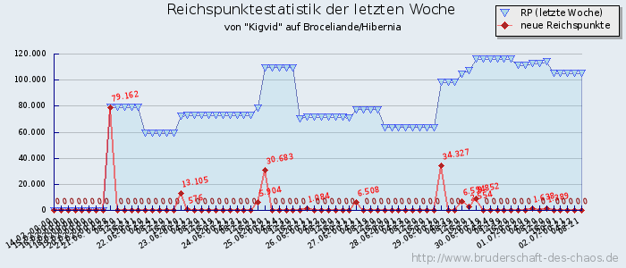 Reichspunktestatistik