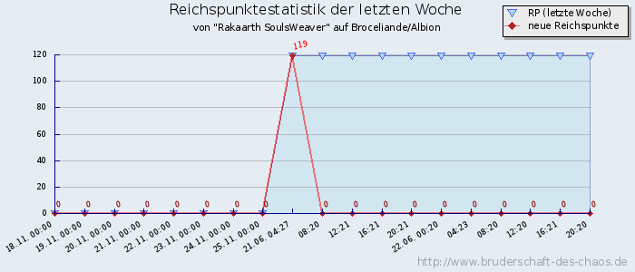 Reichspunktestatistik