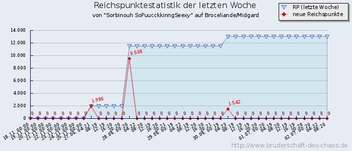 Reichspunktestatistik