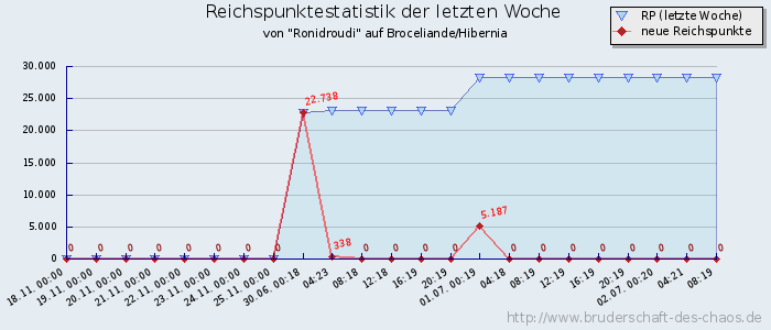 Reichspunktestatistik