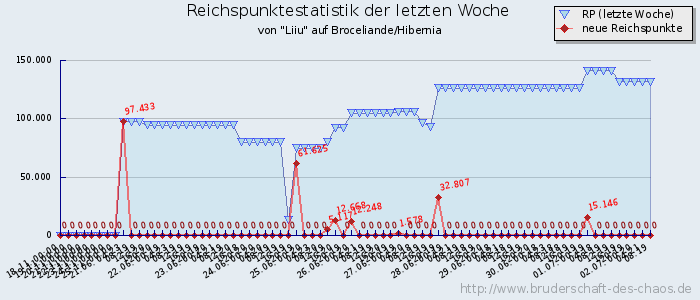 Reichspunktestatistik