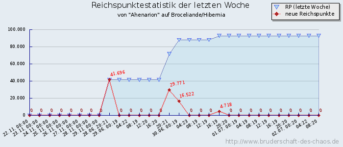 Reichspunktestatistik