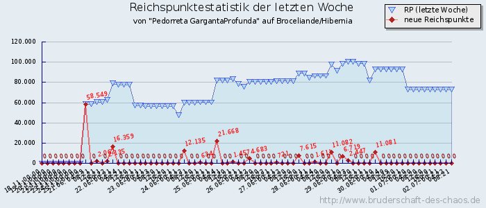 Reichspunktestatistik