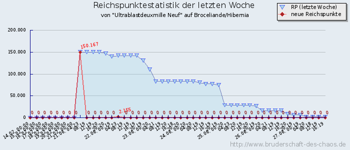 Reichspunktestatistik