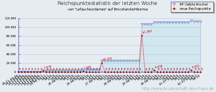 Reichspunktestatistik