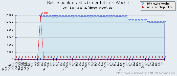 Reichspunktestatistik