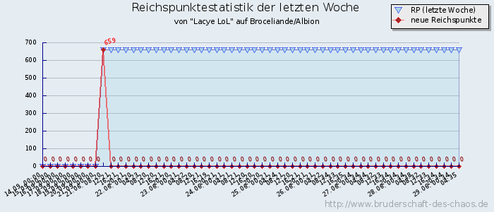 Reichspunktestatistik