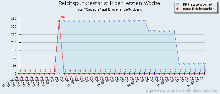 Reichspunktestatistik