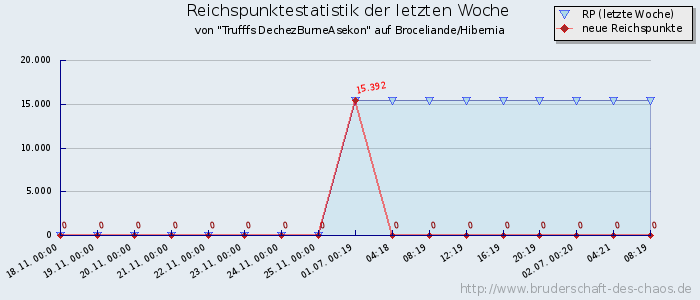 Reichspunktestatistik