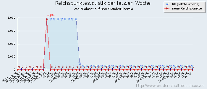 Reichspunktestatistik