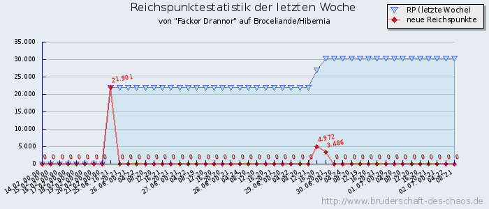 Reichspunktestatistik