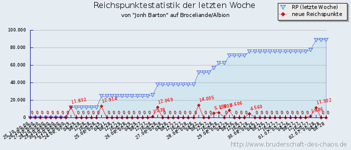 Reichspunktestatistik