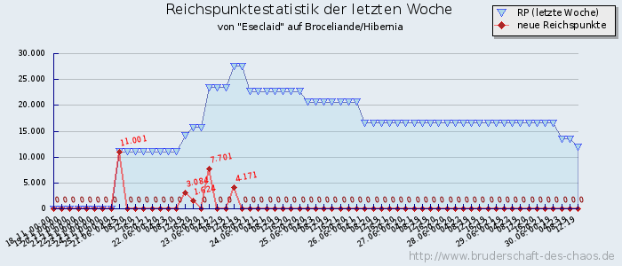 Reichspunktestatistik