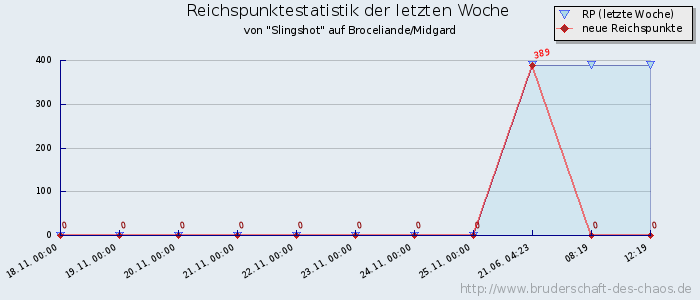 Reichspunktestatistik