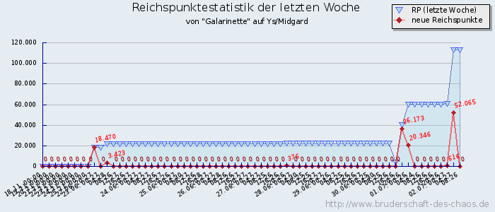 Reichspunktestatistik