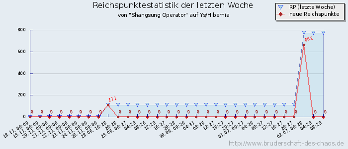 Reichspunktestatistik