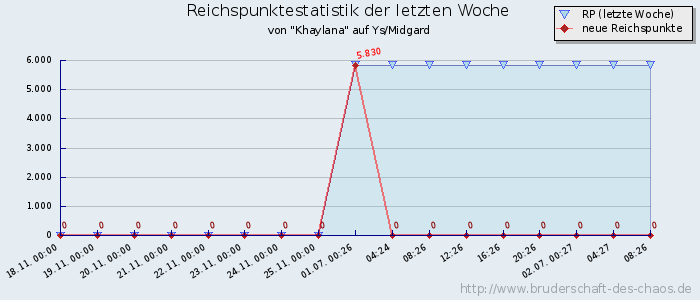 Reichspunktestatistik