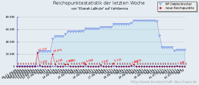 Reichspunktestatistik