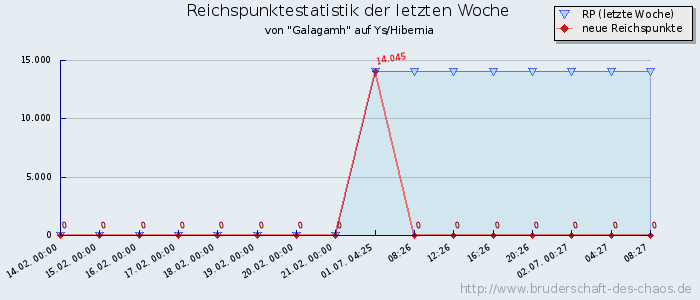 Reichspunktestatistik