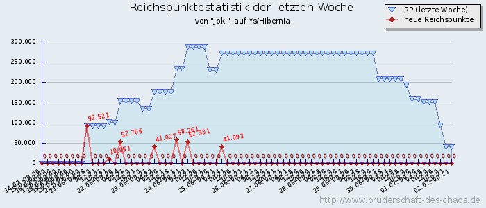 Reichspunktestatistik