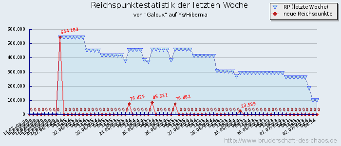 Reichspunktestatistik