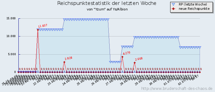 Reichspunktestatistik